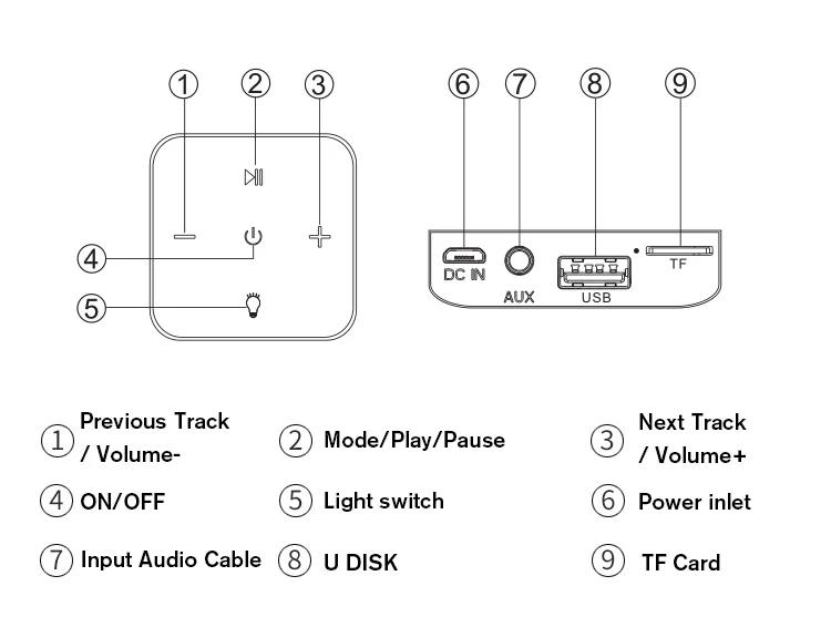 Мини Водонепроницаемый Bluetooth динамик портативные беспроводные колонки для улицы сабвуфер громкий динамик MP3 стерео музыка объемный TF fm-радио