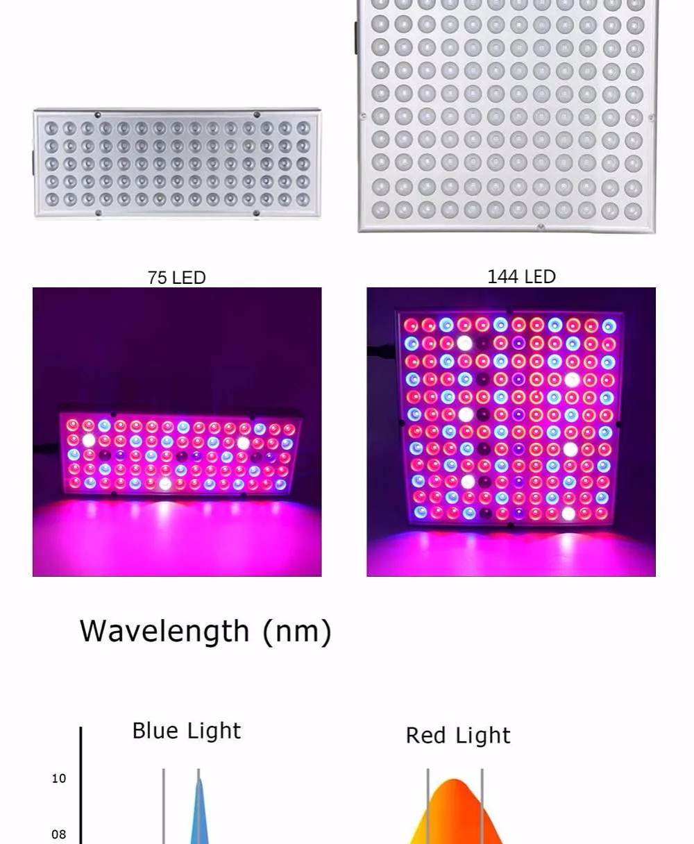 Растения растут светодио дный 25 Вт 45 Вт полный спектр для теплицы растут палатки растения рассады и цветочные растения растут свет