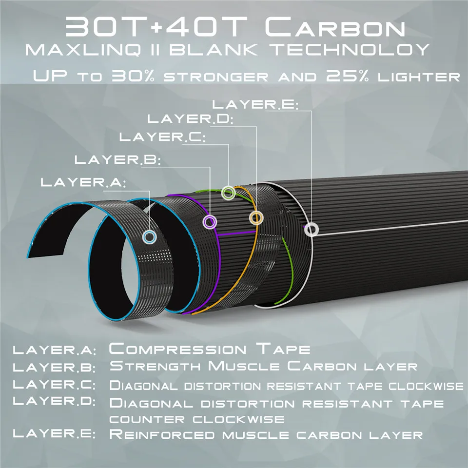 Maximumcatch удочка для ловли нахлыстом 24T SK Carbon 9FT 5-8WT 4SEC Half-well Fast Action с Cordura Tube Carbon Fly Rod