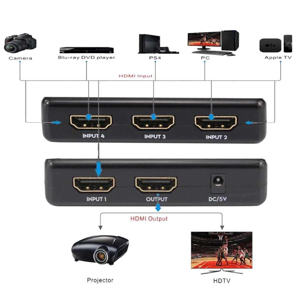 HDMI Switcher 4x1 Switch Box 4 in 1 out HDMI 2.0 Converter Selector HDCP 2.2 for HDTV Xbox PS3 PS4 Multimedia Remote IR Receiver