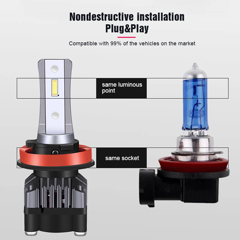 Автомобильные фары лампы Авто H4 H7 H11 9005 9006 света 60W 6500k 2 шт 12v светодиодные передние фары