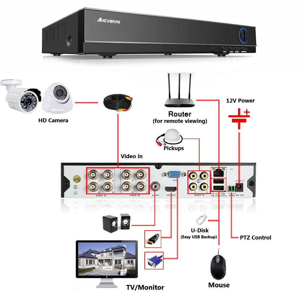 8CH CCTV DVR System Home AHD DVR 1080P 2.0 Megapixels IR Security Camera 3000TVL CCTV Camera Security System 8CH CCTV DVR System Home AHD DVR 1080P 2.0 Megapixels IR Security Camera 3000TVL CCTV Camera Security System