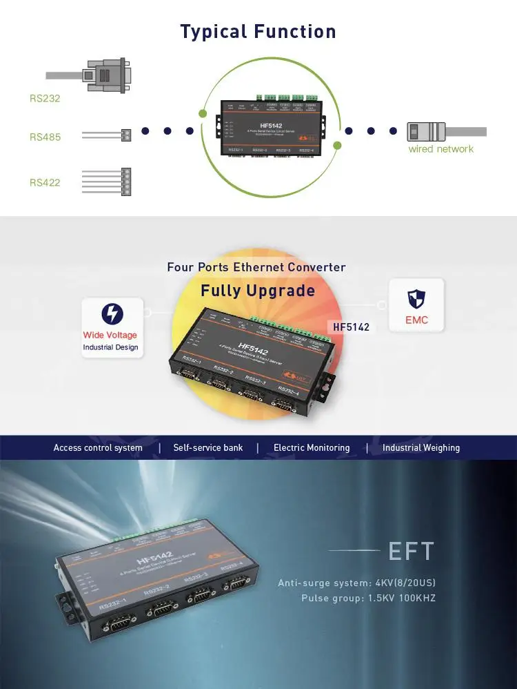 Последовательный к RS232/485/422 четыре последовательных сервера к сети статической защиты Ethernet прозрачное оборудование передачи HF5142B
