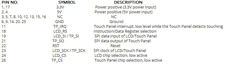 3,5 дюймов 26P SPI TFT ЖК-дисплей с сенсорной панелью 320*480 для RPi1/RPi2/raspberry pi3 доска V3(поддержка Raspbian система