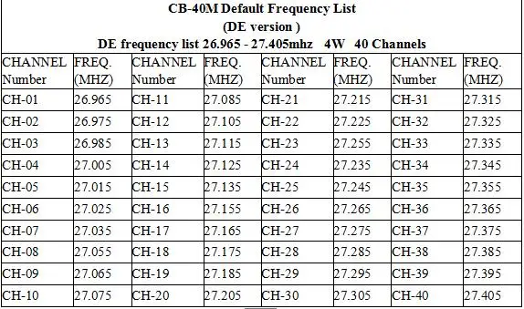 CB-40 A