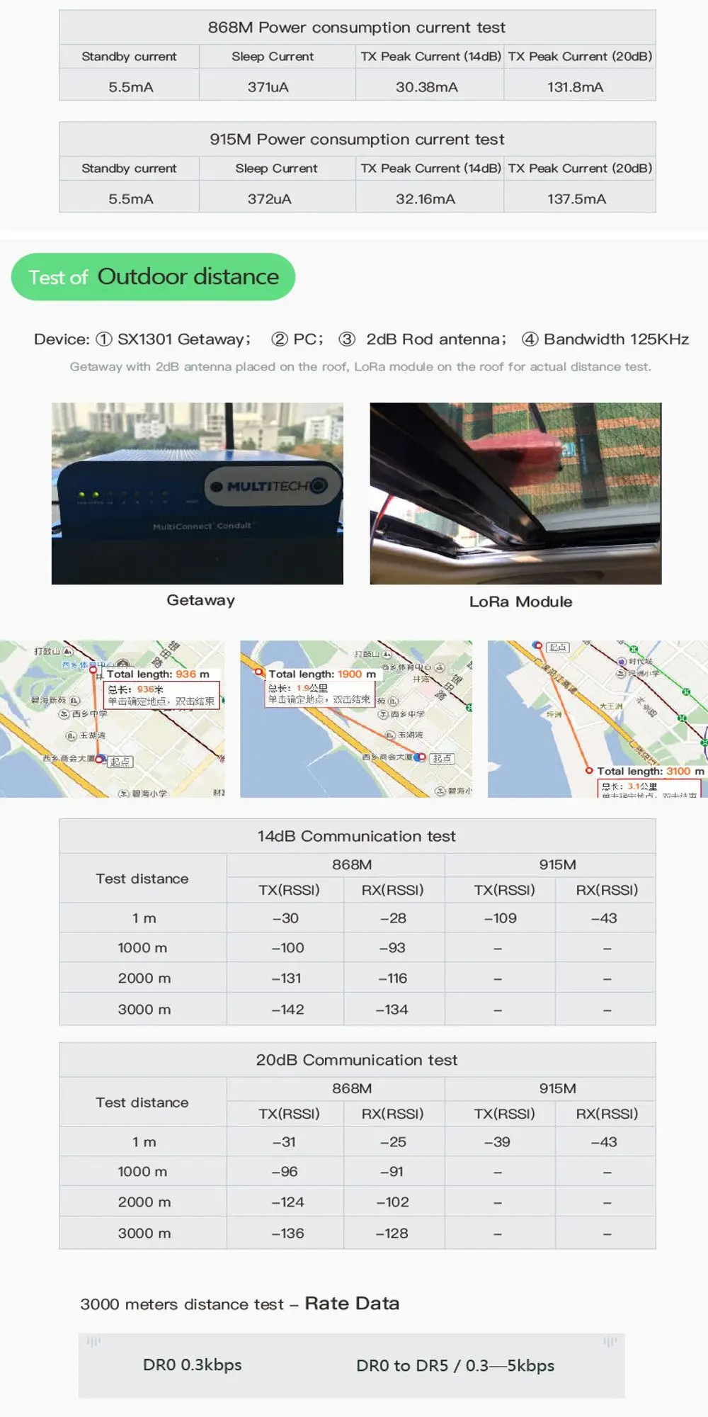 LEORY RAK811 LoRa модуль 433 МГц SX1276 беспроводной связи расширение спектра Wi-Fi 3000 метров поддержка протокол LoRaWAN