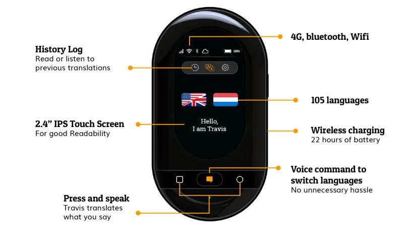 Трэвиса 2,0 плюс голосовой переводчик 155 язык сенсорный экран автономный онлайн-перевод Wifi Bluetooth 4G умный переводчик