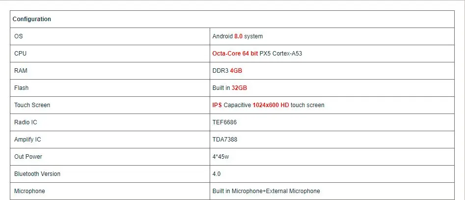 Flash Deal 8" Android 8.0 OS Car Multiemedia GPS Radio for Ssangyong Tivoli/Tivoli XLV/LUVi 2014-2018 with Greater Viewing Angle IPS Screen 15