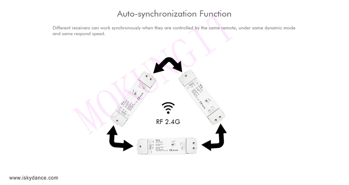 1CH* 15A 12-24VDC CV контроллер(Push Dim) V1-L диммер V1-L контроллер