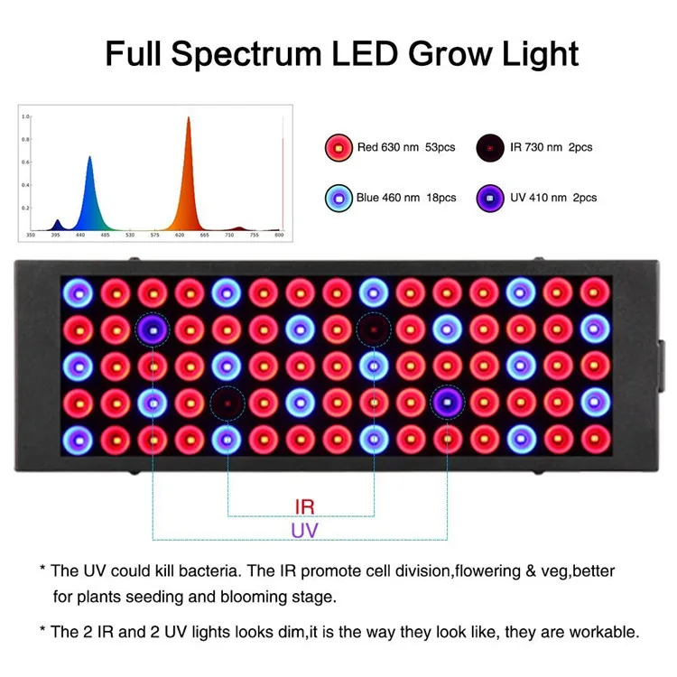 40 W светодиодный светать полный спектр Панель роста растений лампа для гидропоника цветок освещение саженцы Vegs расти палатку парниковых