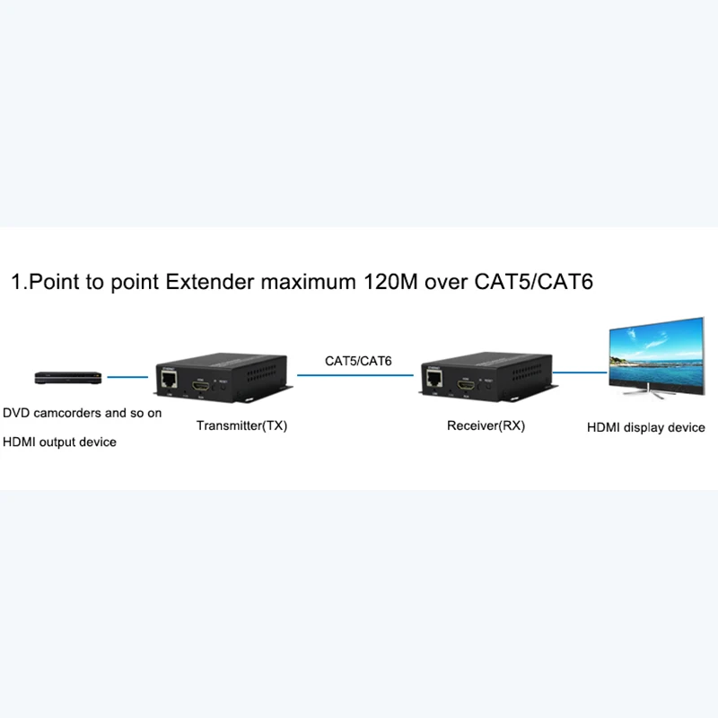 ИК удлинитель HDMI 120m по CAT5e/6 поддерживает один передатчик с несколькими
