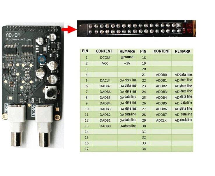 8 бит AD и DA модуль для FPGA макетной платы высокоскоростной AD/DA 125MSPS DA модуль 32 м AD Модуль с кабелем