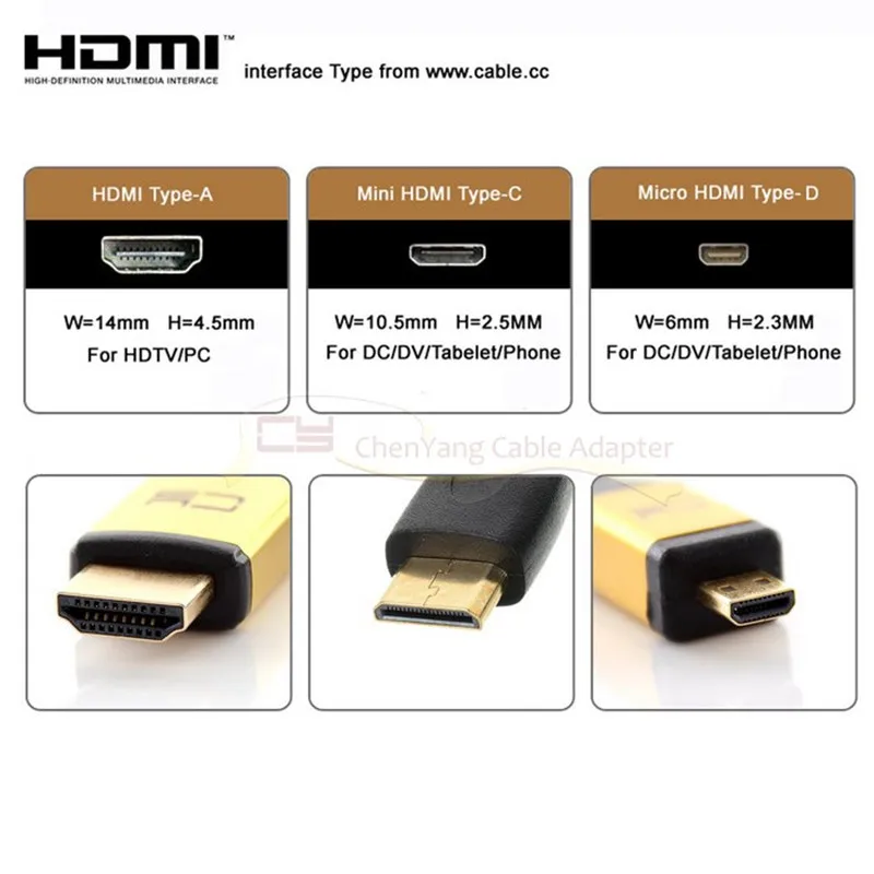 FPV HDMI Type A Female C Female D Female  mini HDMI micro HDMI Socket Connector for FPV HDTV Multicopter Aerial Photography