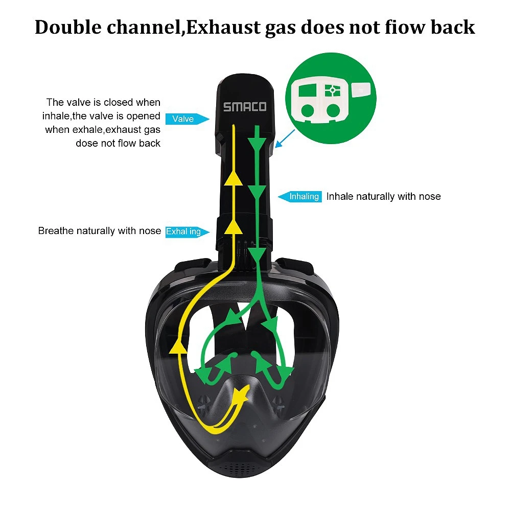 SMACO оригинальная маска для подводного плавания, маска для подводного плавания с полным лицом, 180 градусов, для подводного плавания, набор