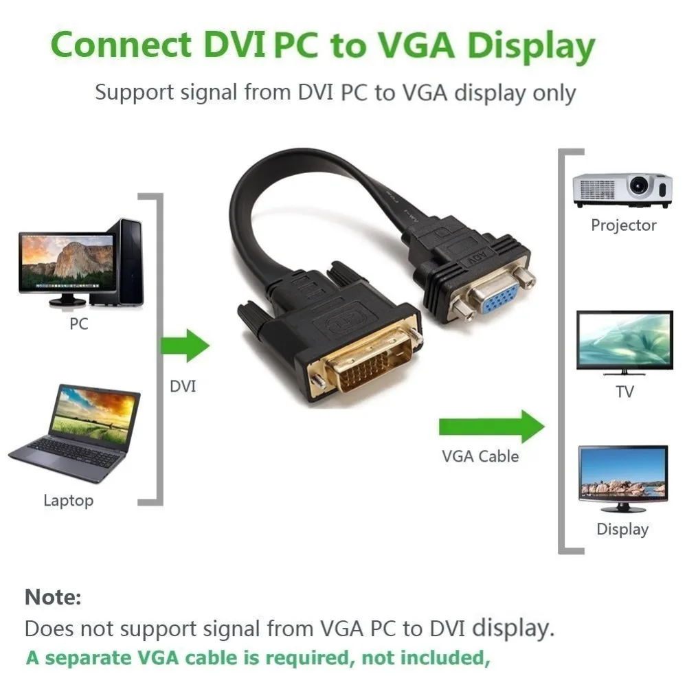 GREATLINK DVI D VGA кабель активный DVI-D Dual Link 24+ 1 мужчина к VGA Женский Видео С ПЛОСКИМ КАБЕЛЕМ адаптер конвертер