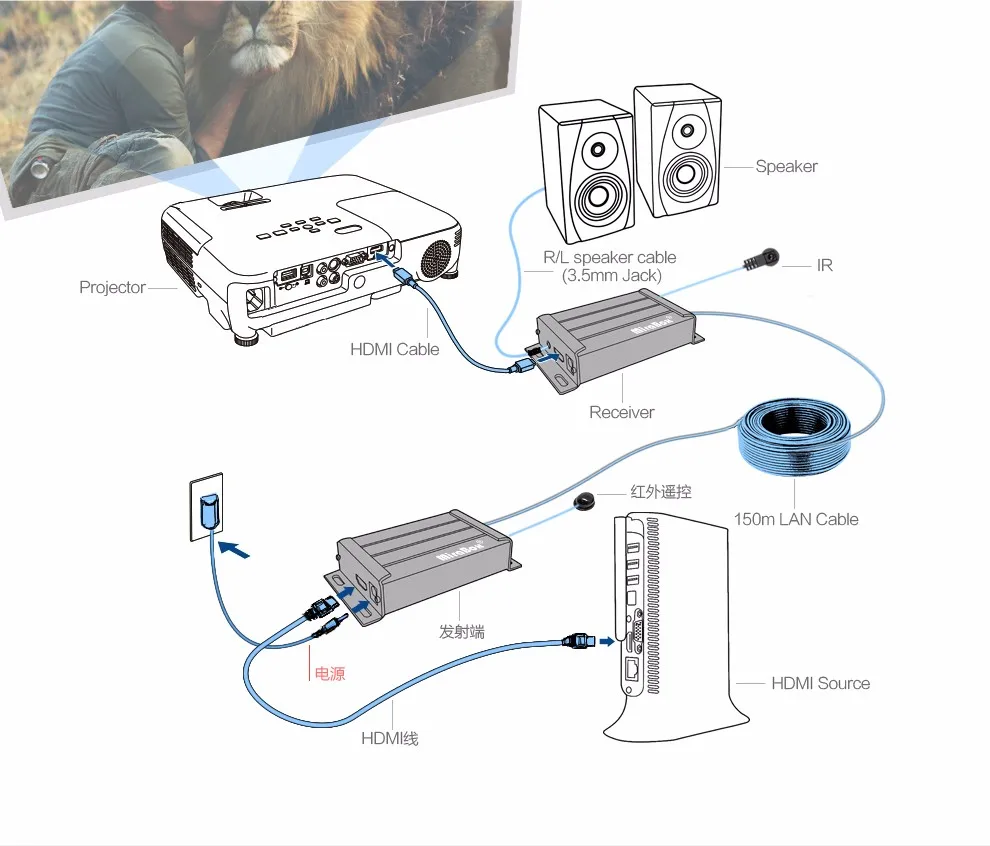 (1 Sender and 2 Receivers) 1080P HDMI Over IP Extender IR With Audio Extractor By Rj45 Cat5Cat5eCat6 120m HDMI Extender IR (5)