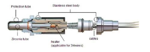 Наивысшее качество для VOLVO 850 S70 V70 C70 XC70 2,0-2.5L 1991-2002 lambda кислородный датчик o2 датчики 0258005097/1271939/9125580