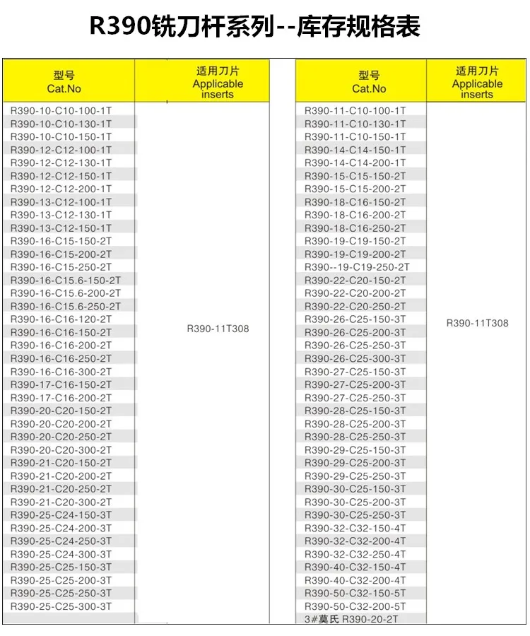 R390 C12-12R0.8-120 12 мм установки для оптоволоконного кабеля карбидная вставка R390-11T308 CNC фрезерование резак barfree