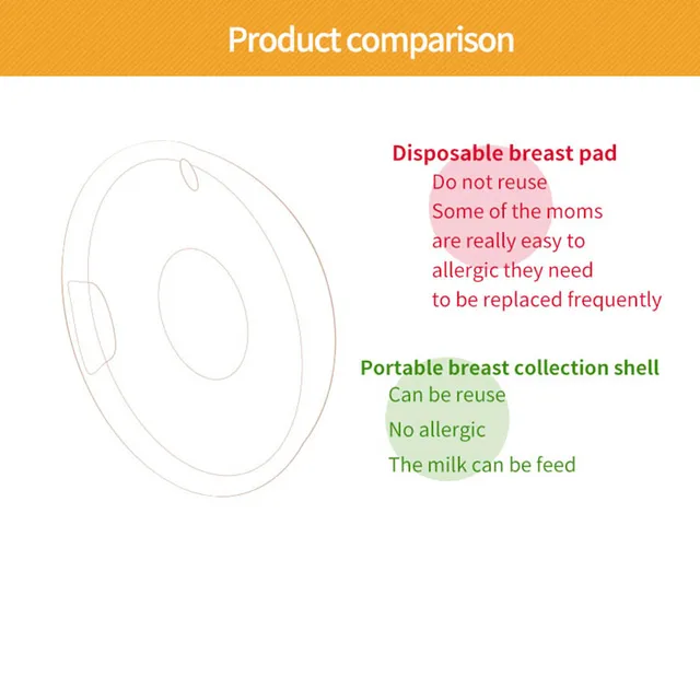 Hot Selling 2 PCS Breast Milk Collection Shell Portable Breast Saver for Travel Daily Working Moms