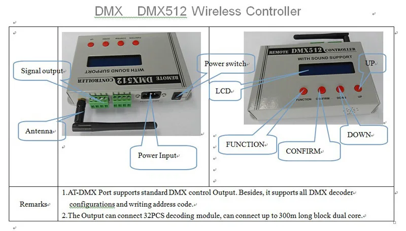 HOTOOK RGB DMX подводный меньше настенный Светодиодный Фонари Бассейн piscina для бассейнов и спа+ DMX512 контроллер+ Питание комплект