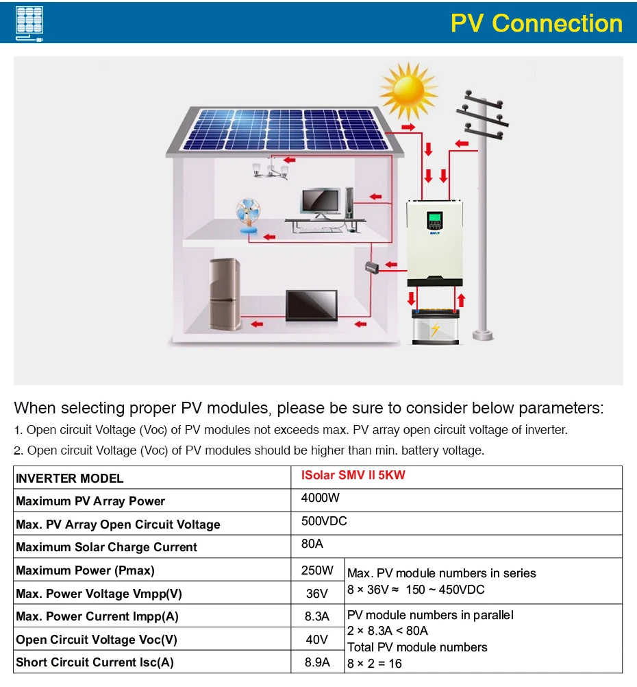 Источник питания Easun солнечный инвертор 500Vdc 5000W 80A MPPT 48V 220V решетки инвертор 5Kva чистая синусоида инвертор 60A зарядное устройство