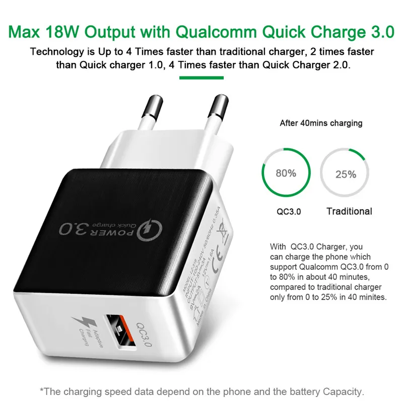 Зарядное устройство YWEWBJH Quick Charge 3,0 2,0 USB с европейской вилкой, настенный адаптер для быстрой зарядки 5 в А для Samsung, планшетов, мобильных телефонов, зарядное устройство