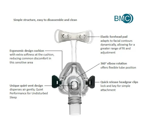 Doctoddd носовая маска против храпа сна носовая маска для всех CPAP Авто CPAP BPAP модели OSAS терапия s m l Размеры CPAP носовая маска