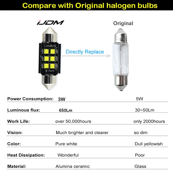 36mm-6CREE-9