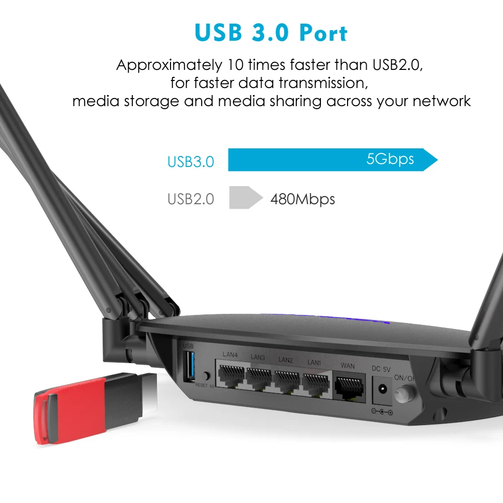 Wi Fi роутер Wavlink AC2100 MU MIMO двухдиапазонный 5 ГГц/1733 Мбит/с + 2 4 ГГц/300
