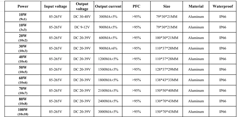 Полный Ватт светодиодный PCB+ Драйвер Водонепроницаемый SMD5730 COB прожектор светильник PCB 10 20 30 50 100 150 200 Вт алюминиевый светильник для точечный светильник Diy