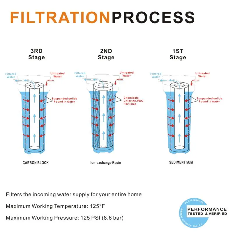 3-ступенчатый фильтрации питьевой воды Системы 3/" порт с осадка, карбоновый блок, смола фильтр обмен твердость воды для мягкой воды