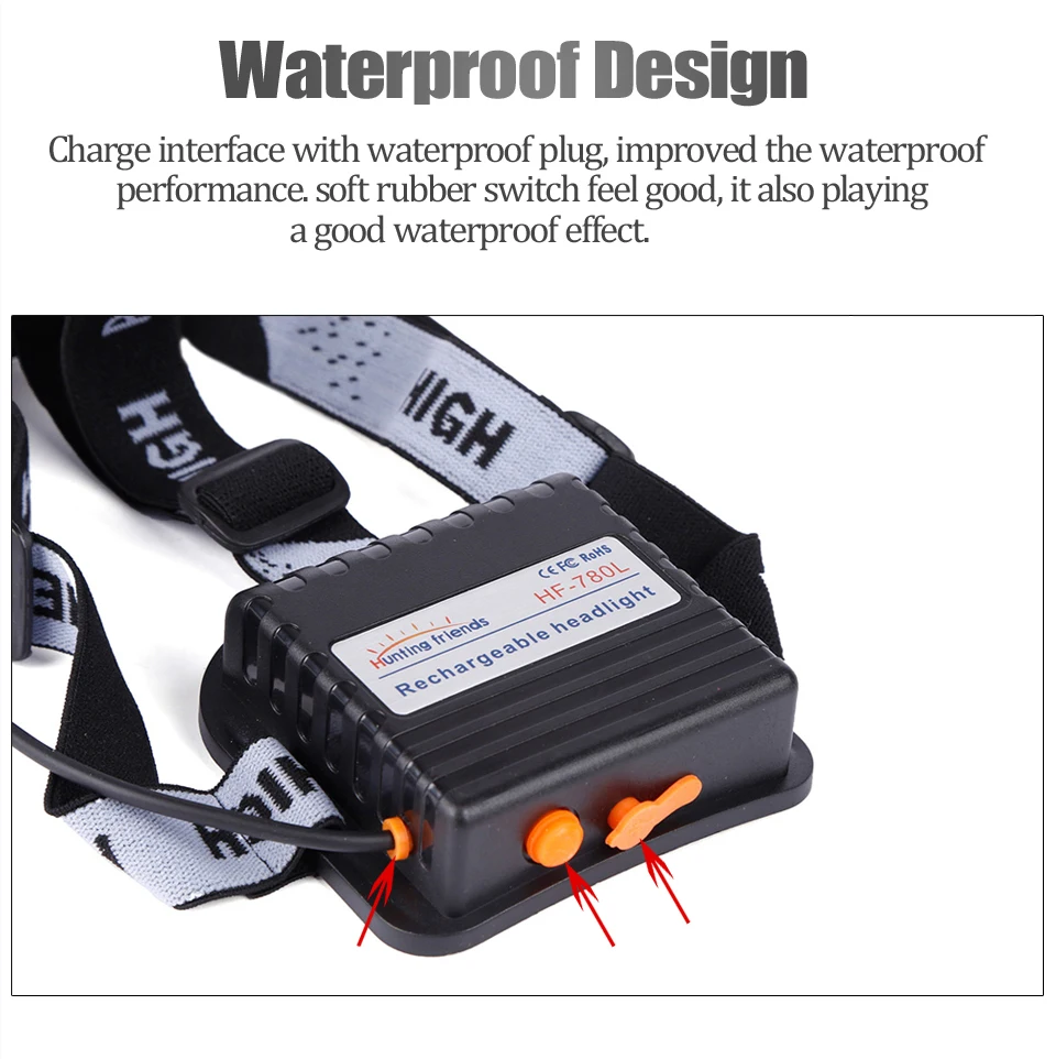 headlight waterproof