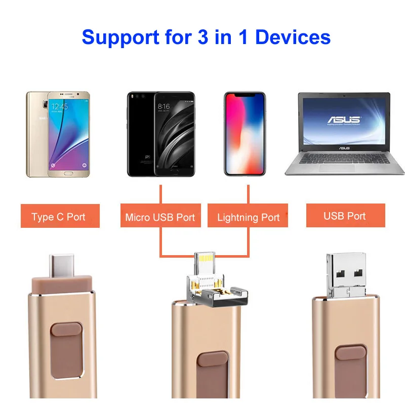 4 в 1 Многофункциональный USB флеш накопитель type C 256 Гб мобильный телефон OTG флешка 64