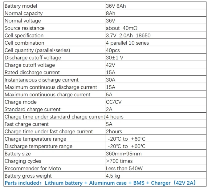 36V 500W 8Ah литиевая батарея для электровелосипед электрический велосипед мотор игрушечные мотороллеры инвалидная коляска Кроппер с зарядное устройство BMS 18650 ячейка