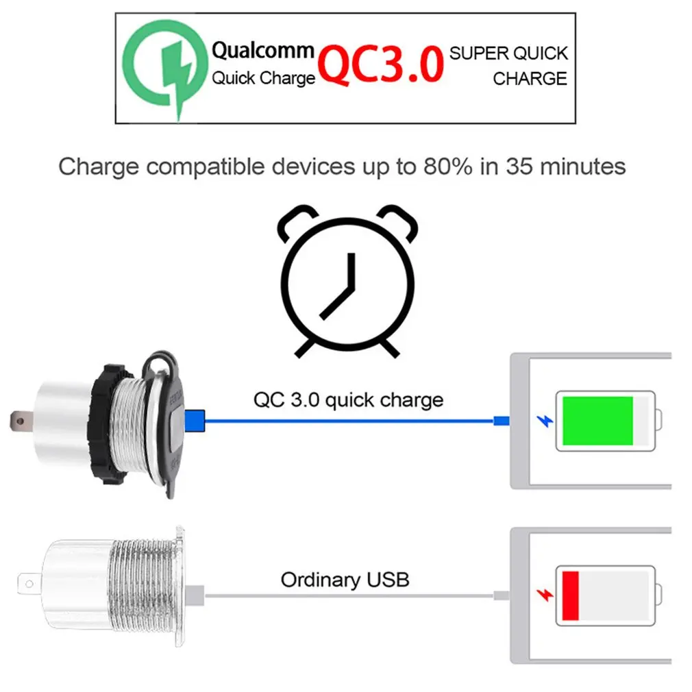 Универсальное автомобильное зарядное устройство USB Автомобильное DC12V-24V водонепроницаемое двойное USB зарядное устройство 2 порта разъем питания QC3.0 Быстрая зарядка