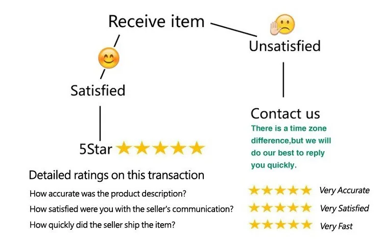 feed back