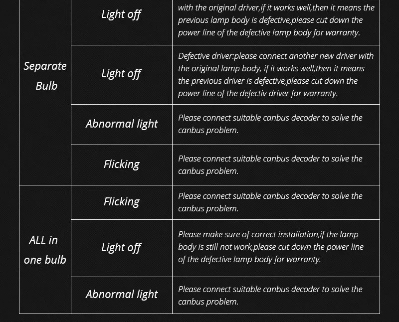 Car Headlight Bulbs 5s-900418