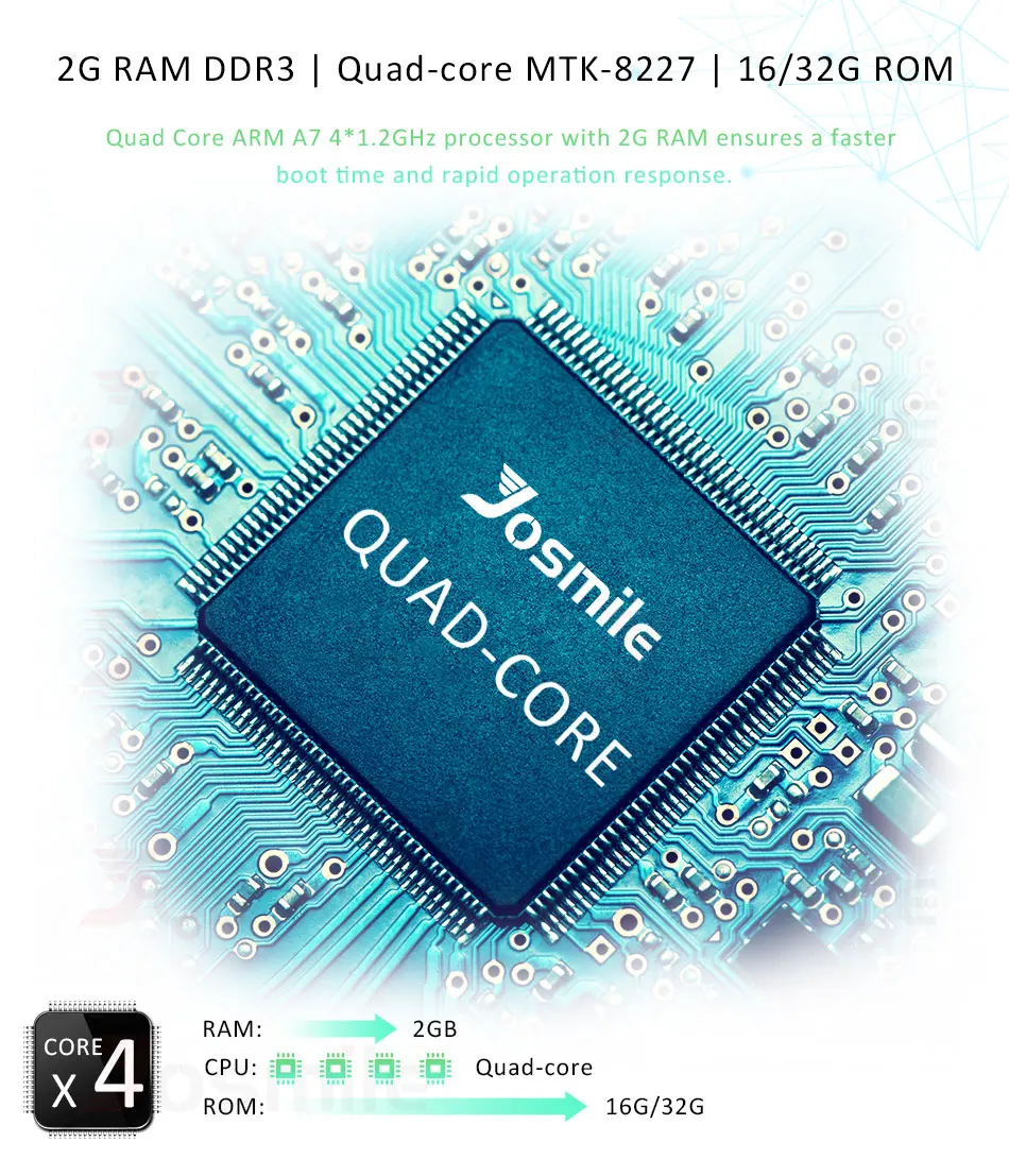 Sale Android 8.1 4 Core Car DVD Player Multimedia Head Unit Navigation For Mercedes/Benz/W209/W203/Viano/W639/Vito Radio GPS Wifi FM 4