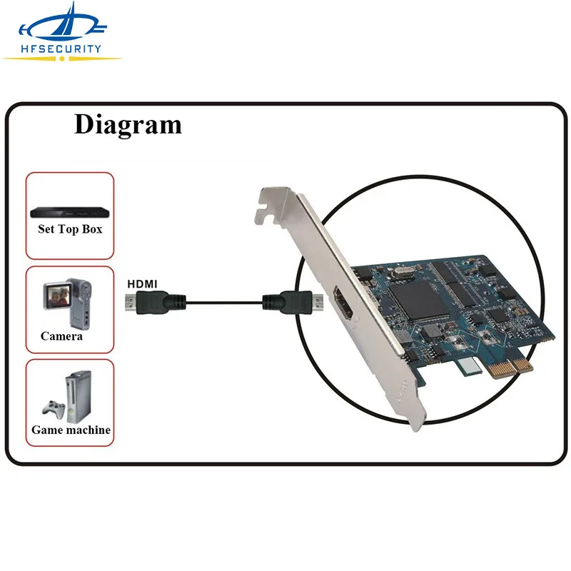 Hfsecurity 1080P HDMI Карта видеозахвата Поддержка для Windows XP, Windows 7 8 10 полный формат OBS видеозахвата dvr-карты