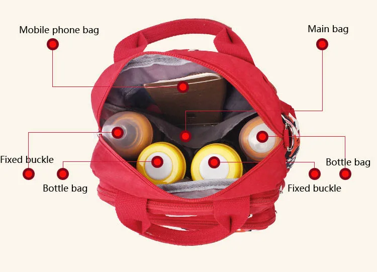 Детские сумки Изменение Детские Пеленки сумка Сумка Мамы Сумочка для беременных мешок для прогулочной детской коляски Travel Organizer