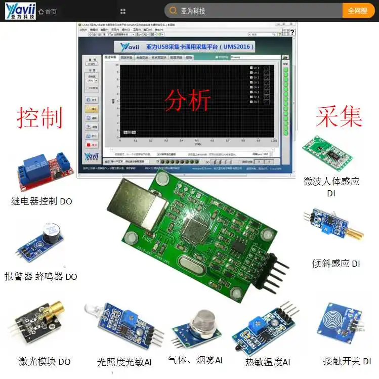 LabVIEW обучающая USB карта приобретения низкий, средний и продвинутый креативный Датчик Многофункциональный набор из десяти предметов