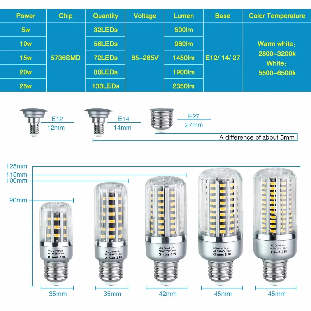 E12 E14 E27 светодиодсветодиодный лампа кукуруза 5 Вт 10 15 20 25 SMD 5736 Высокая