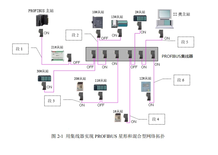 FOURSTAR M12 интерфейс водонепроницаемый и прочный 8-портовый PROFIBUS концентратор. Возможны топологии PROFIBUS bus, star и hybrid network