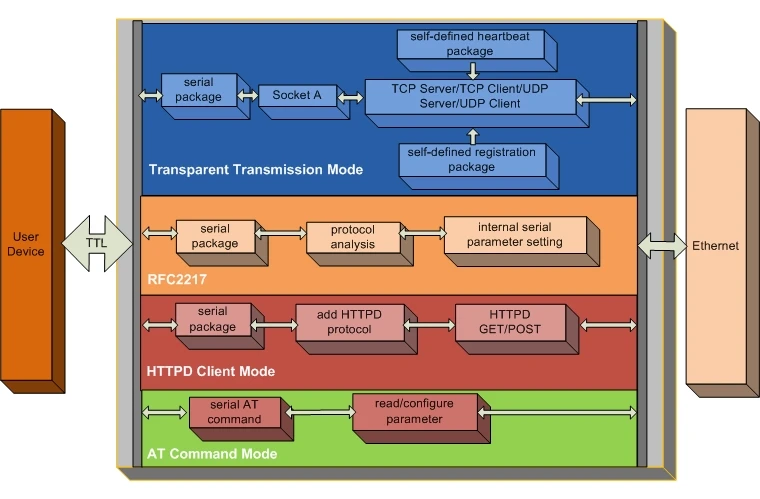 USR-TCP232-S2-LP-3