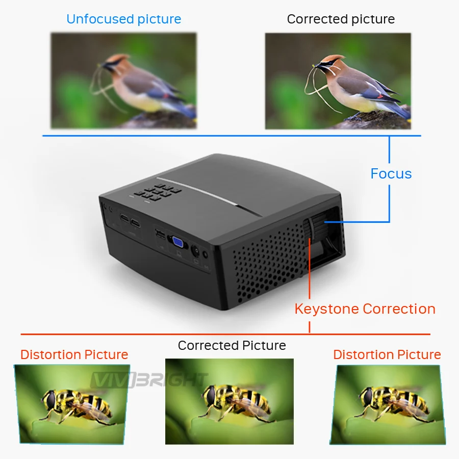 VIVIBRIGHT светодиодный проектор GP80. Низкая цена 1800 люмен 800*480 HDMI USB PC поддержка Full HD 1080