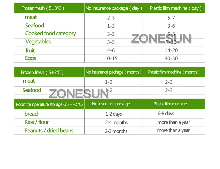 ZONESUN нержавеющая сталь цепляющая пленка упаковочная машина пищевая фруктовая овощная свежая пленка обертка цепляющая пленка упаковочная упаковка