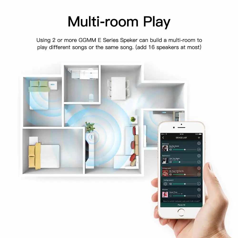 GGMM портативный Bluetooth динамик открытый беспроводной Wi-Fi Колонка 10 Вт стерео музыка громкий динамик поддержка Amazon Alexa 2200 мАч 14 ч