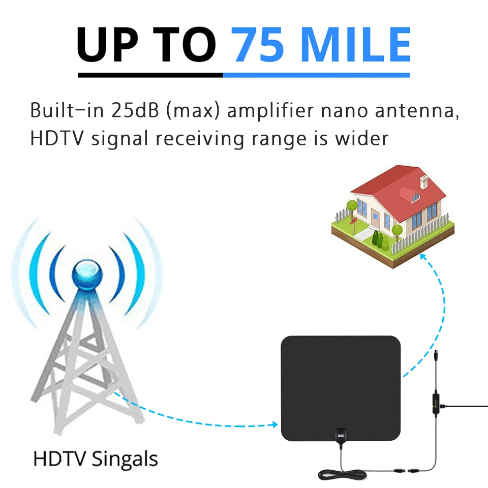 August DTA435 Amplified TV Antenna 75 Miles Range