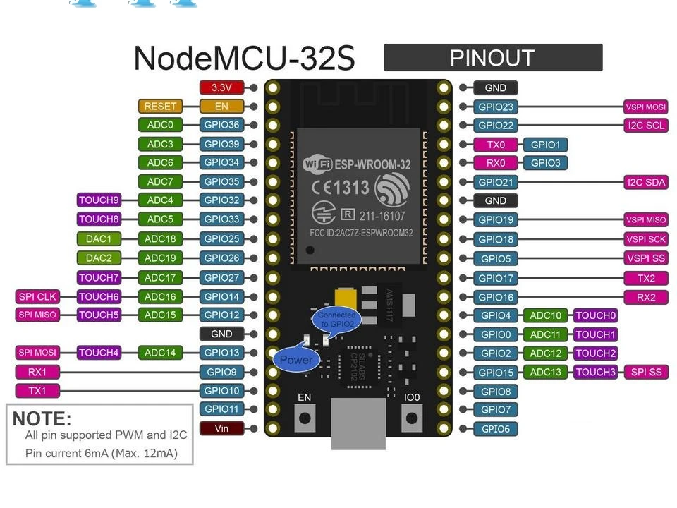 ESP-32 ESP-32S беспроводной WiFi Bluetooth макетная плата 2,4 ГГц Micro USB CP2102 двухъядерный модуль ESP32 с контактами за пределами ESP8266