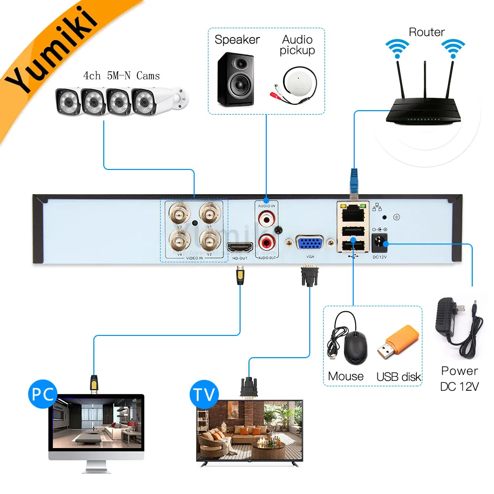 5 в 1 4ch* 5M-N/4M-N AHD DVR наблюдения безопасности видеорекордер наблюдения 1080N Гибридный DVR для аналоговых AHD CVI TVI ip-камер XMEYE
